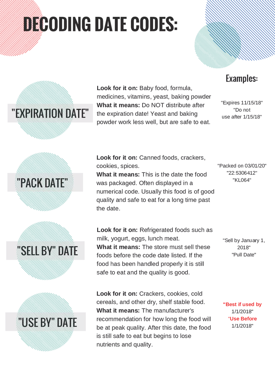 Understanding Product Labeling - Page 1