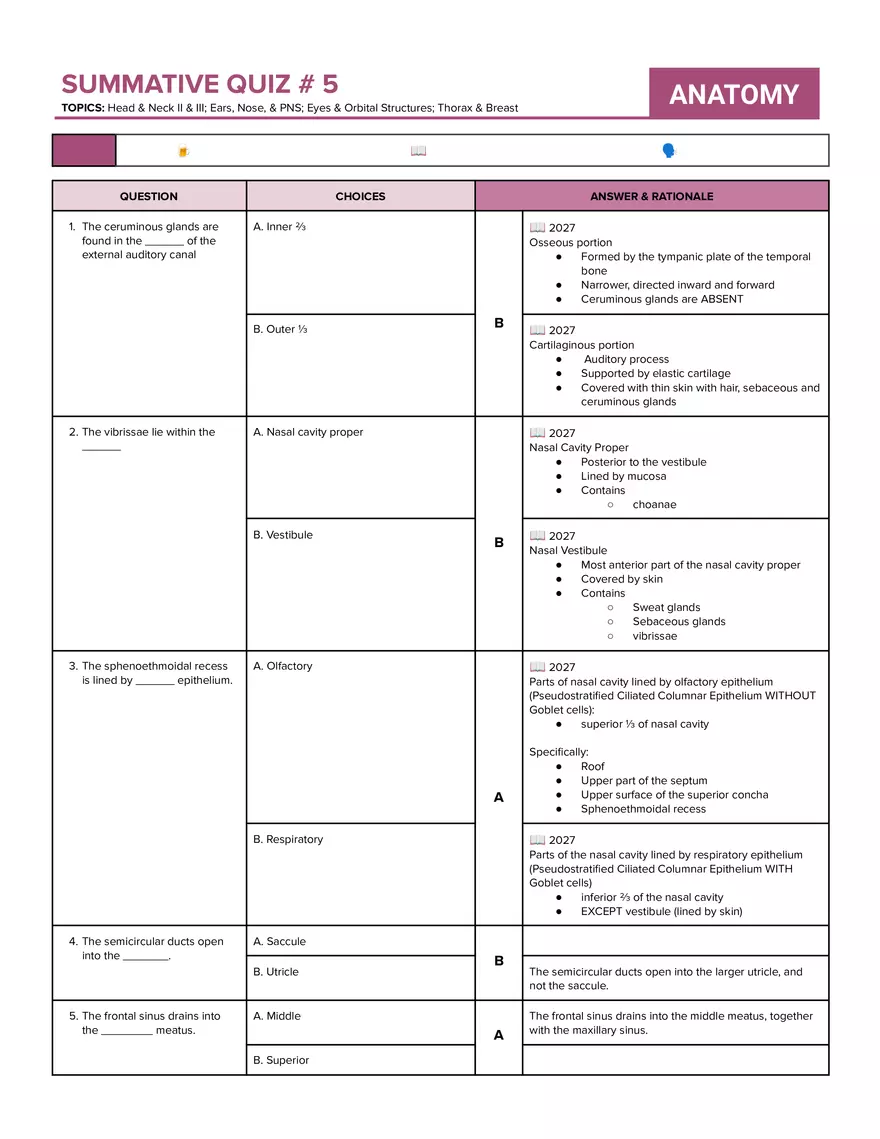 Ears, Nose, Paranasal Sinuses, Eyes and Orbital Structures, Thorax and Breast - Page 1