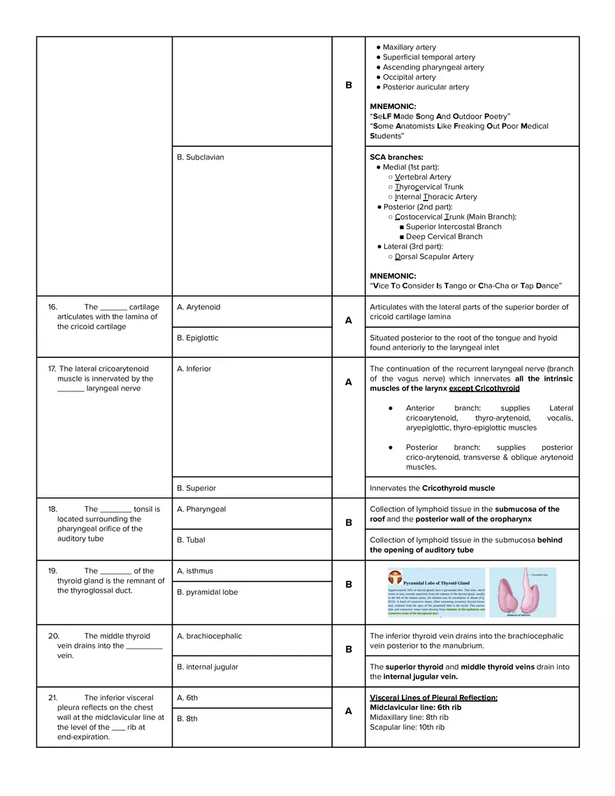 Ears, Nose, Paranasal Sinuses, Eyes and Orbital Structures, Thorax and Breast - Page 4
