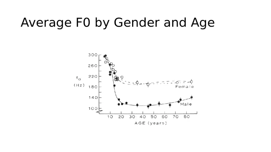 Source-Filter Theory - Page 8