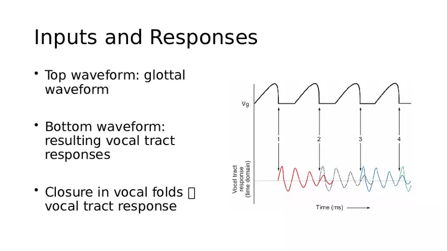 Source-Filter Theory - Page 12