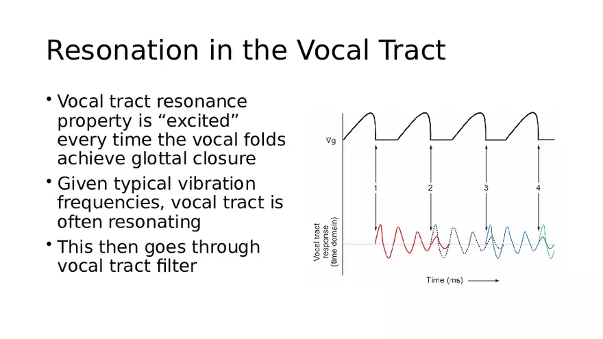 Source-Filter Theory - Page 13