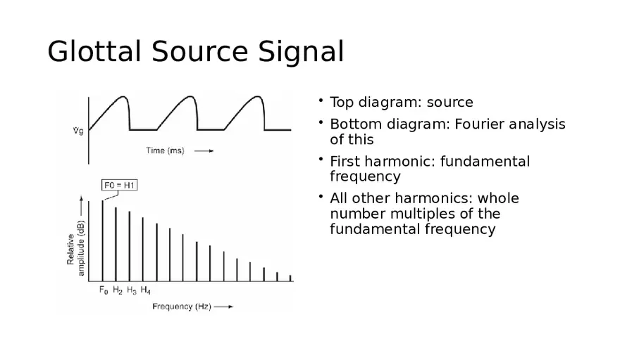 Source-Filter Theory - Page 2