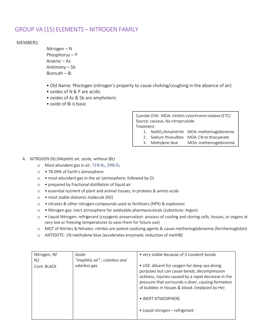 Group VA (15) Elements - Nitrogen Family - Page 1