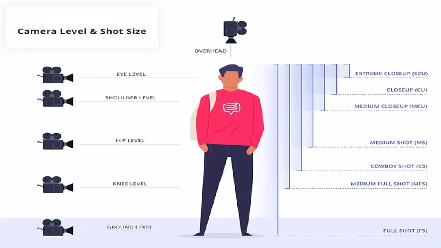 Art and Technology of Motion-picture Photography Part 2 - Page 7
