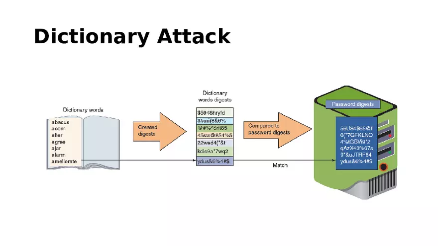Authentication in Information Security Part 4 - Page 12