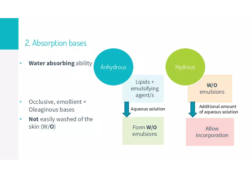 Ointments Lecture 1 - Page 8