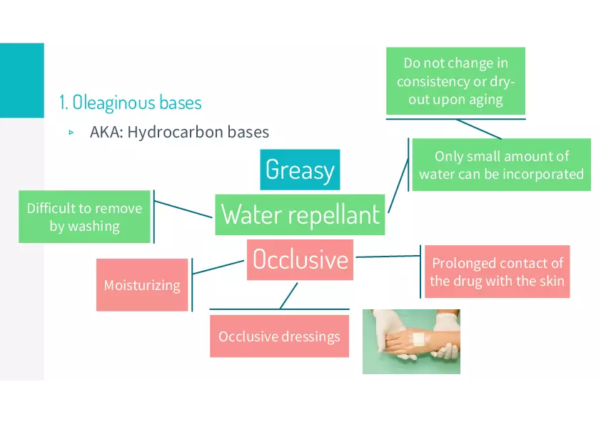 Ointments Lecture 1 - Page 4