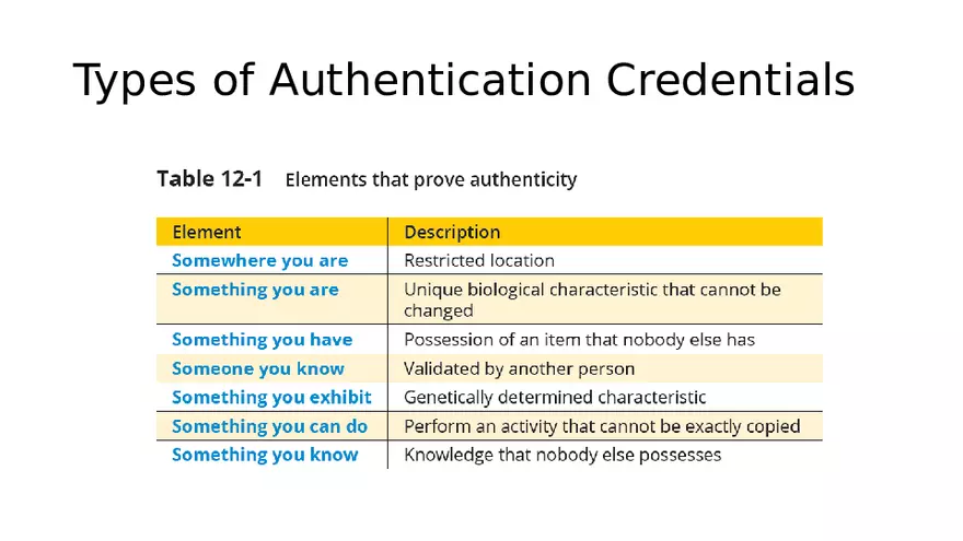 Authentication in Information Security Part 1 - Page 8