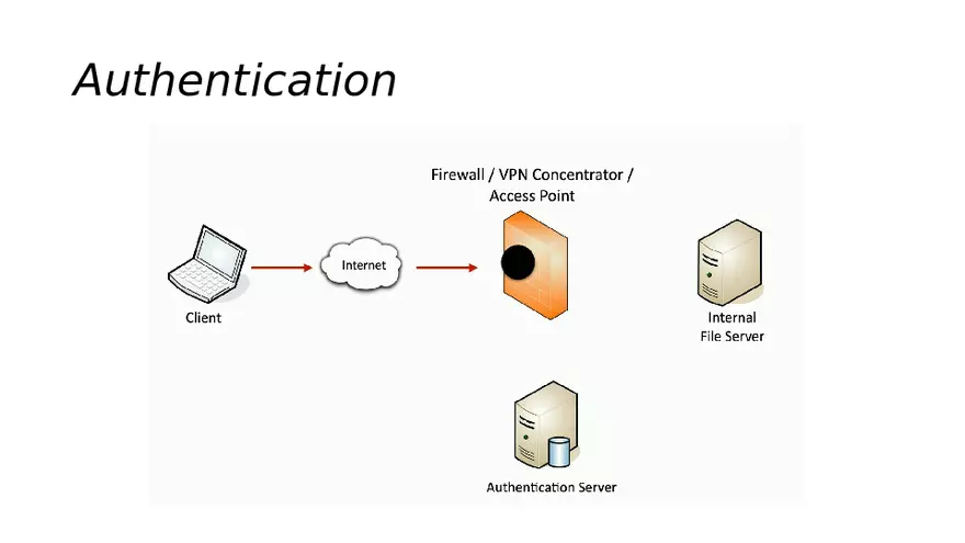 Authentication in Information Security Part 1 - Page 3