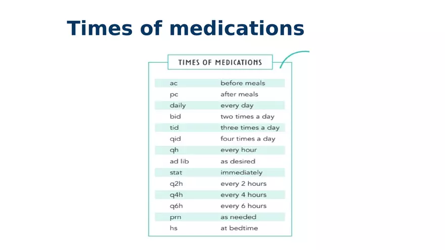 Kardex, Medical Abbreviation, Medication Chart - Page 8