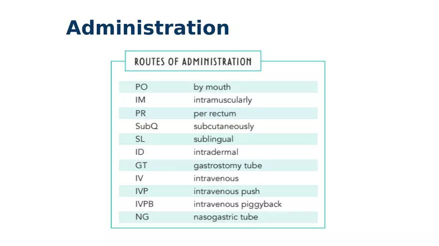 Kardex, Medical Abbreviation, Medication Chart - Page 9