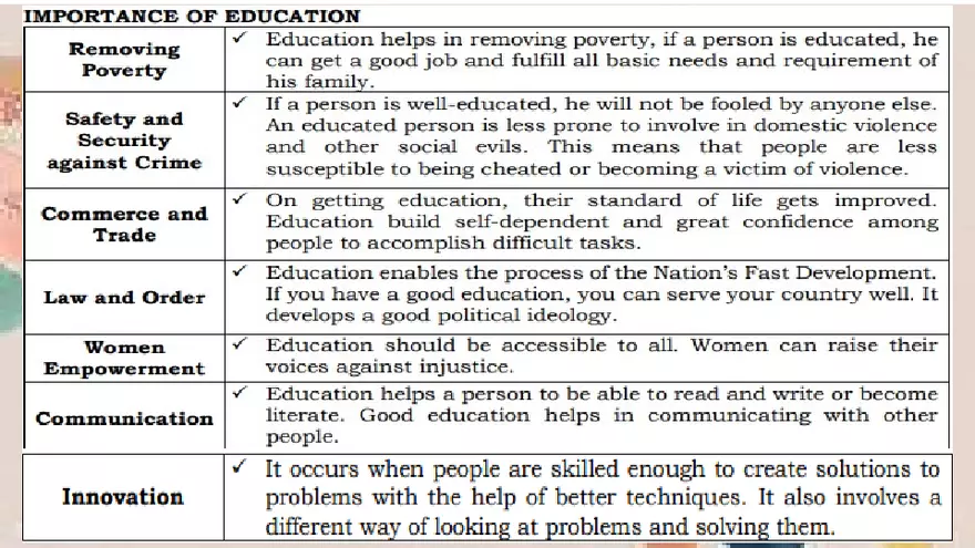 Functions and Importance of Education in the Society - Page 8