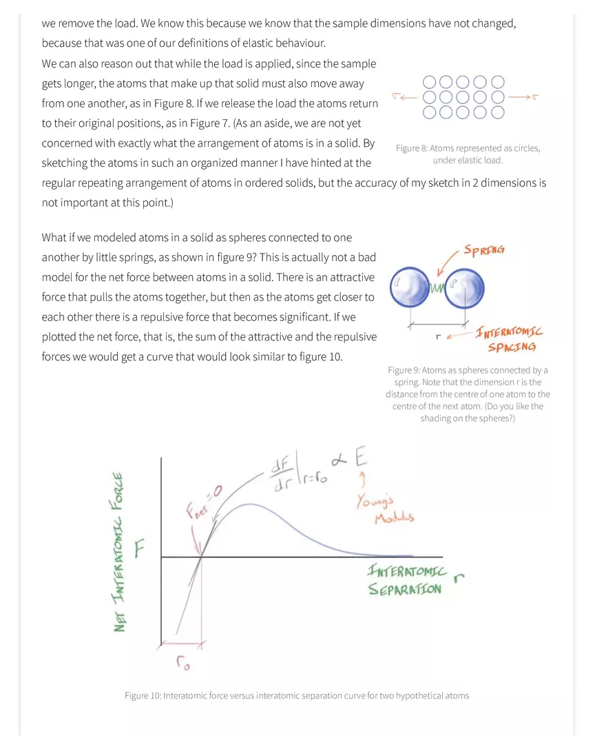 Elastic Behaviour: More Than Just - Page 15