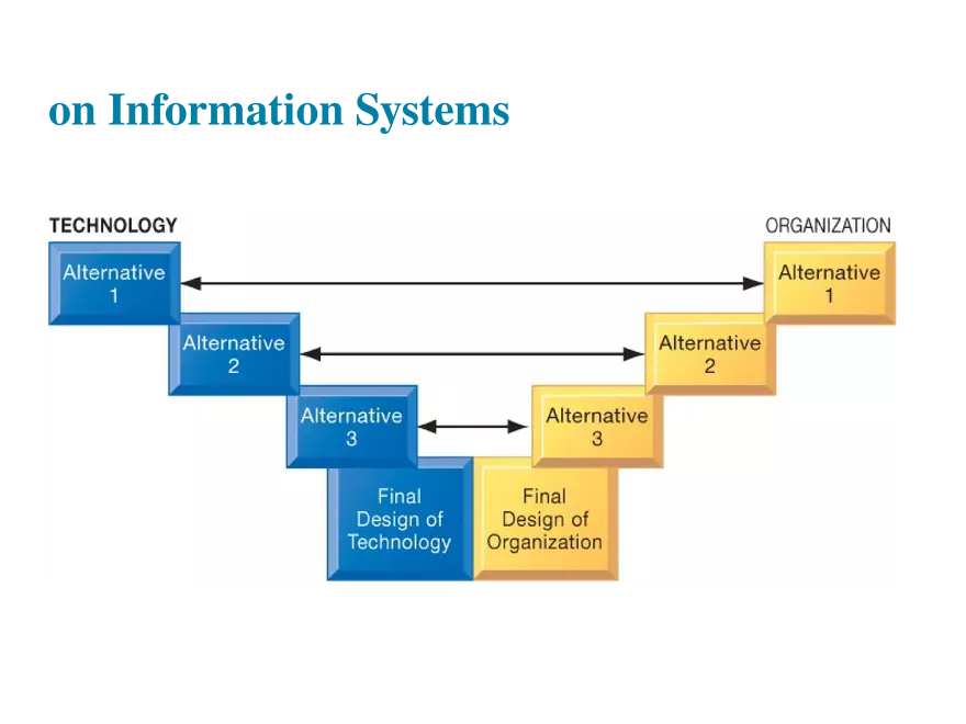 Information Systems in Business Today Lecture 3 - Page 6