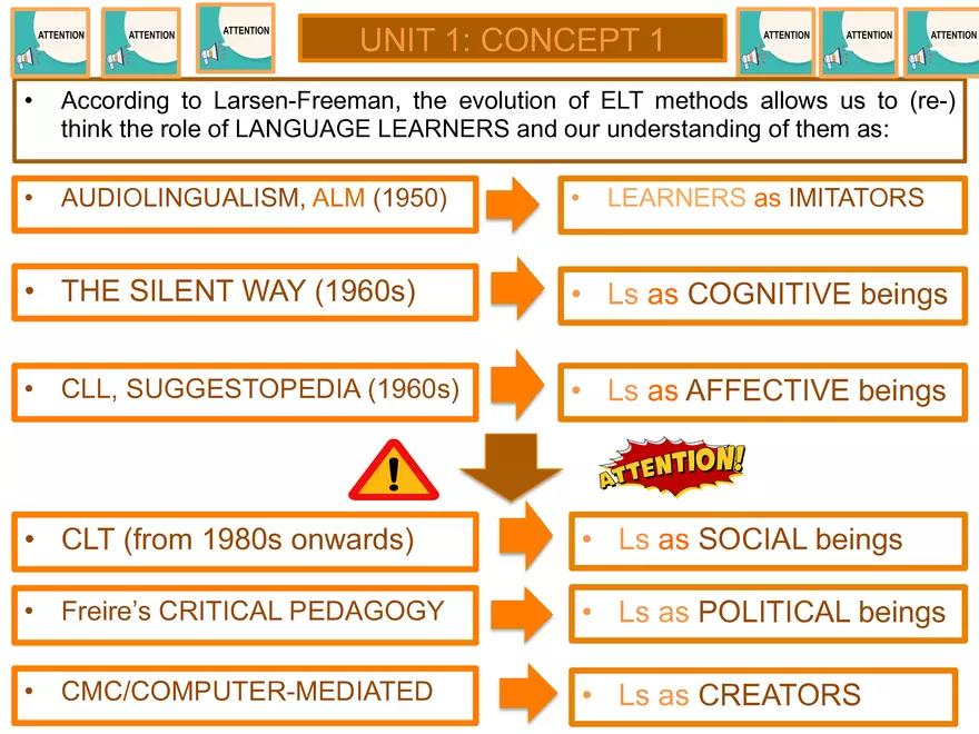 Learner Perceptions in Language Teaching Approaches - Page 3