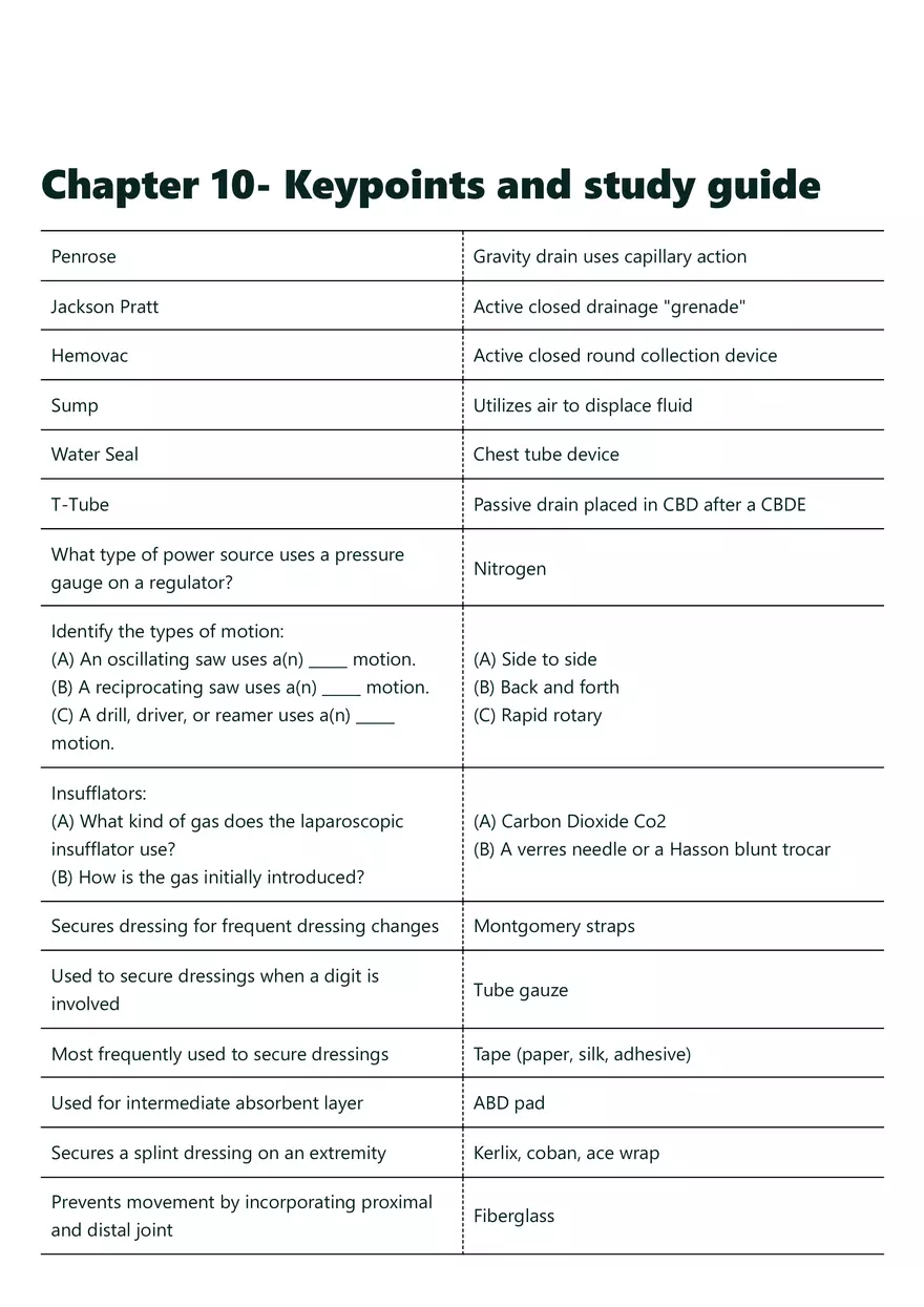 Surgical Drains and Power Instruments - Page 1