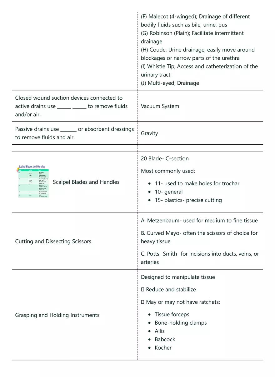 Surgical Drains and Power Instruments - Page 4