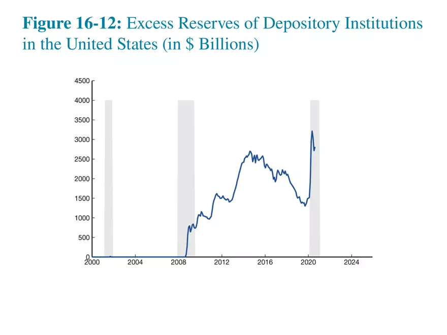 Chapter 16 Tools of Monetary Policy Part 4 - Page 8