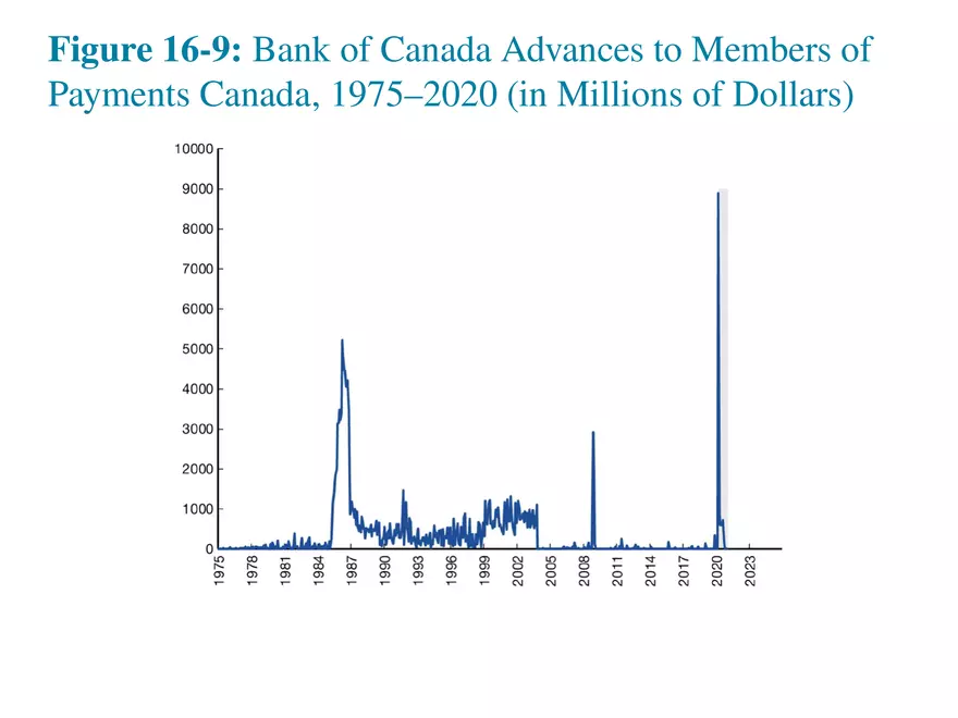 Chapter 16 Tools of Monetary Policy Part 4 - Page 1