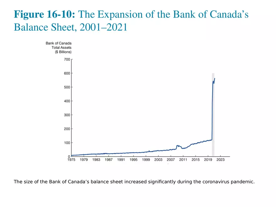 Chapter 16 Tools of Monetary Policy Part 4 - Page 5