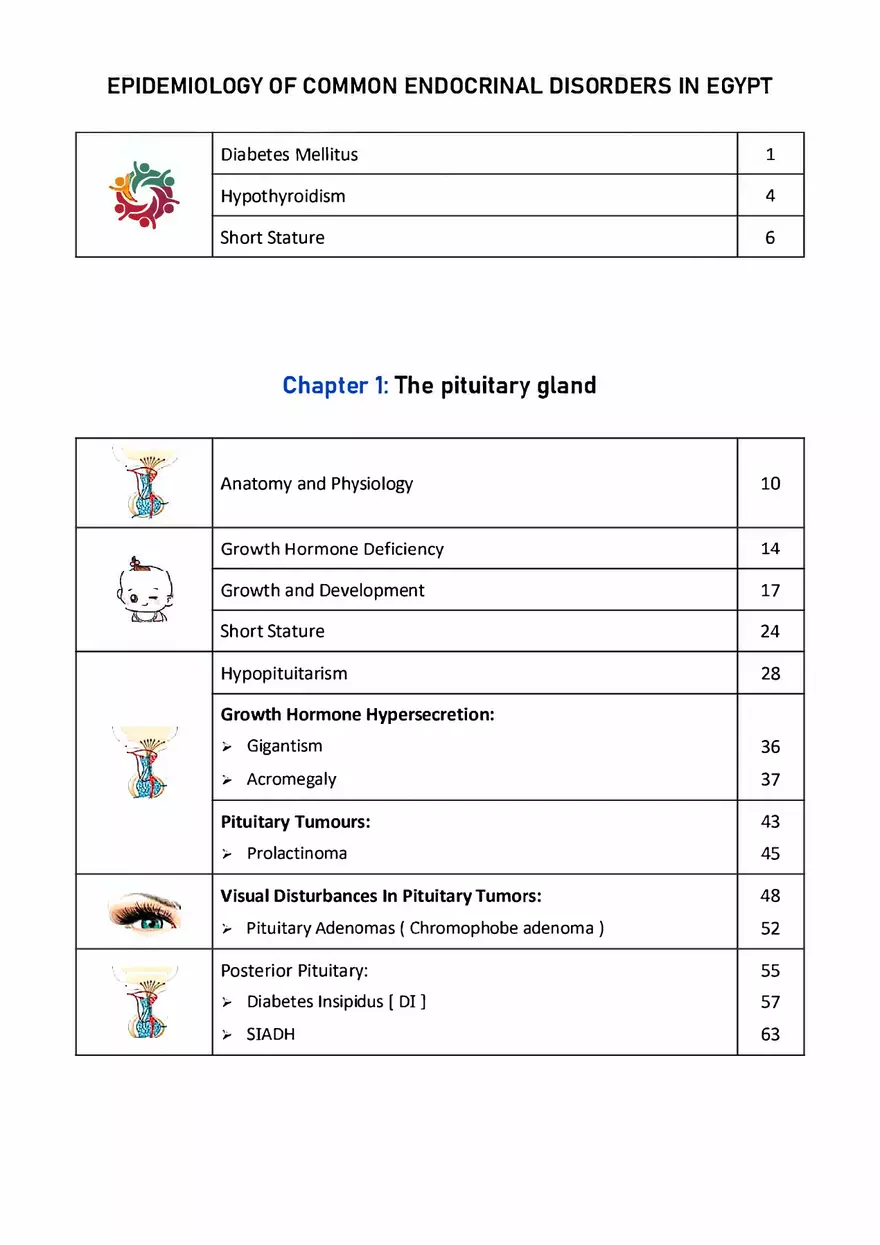 Endocrine Disorders - Page 2