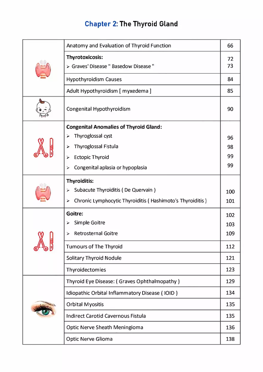 Endocrine Disorders - Page 3