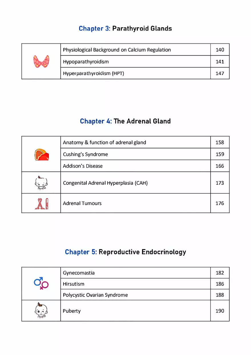 Endocrine Disorders - Page 4