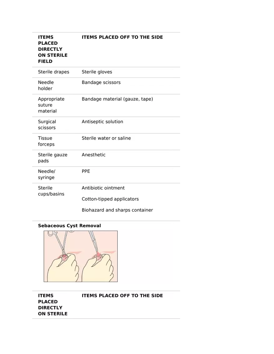 Surgical Procedures in the Medical Office Part 1 - Page 4