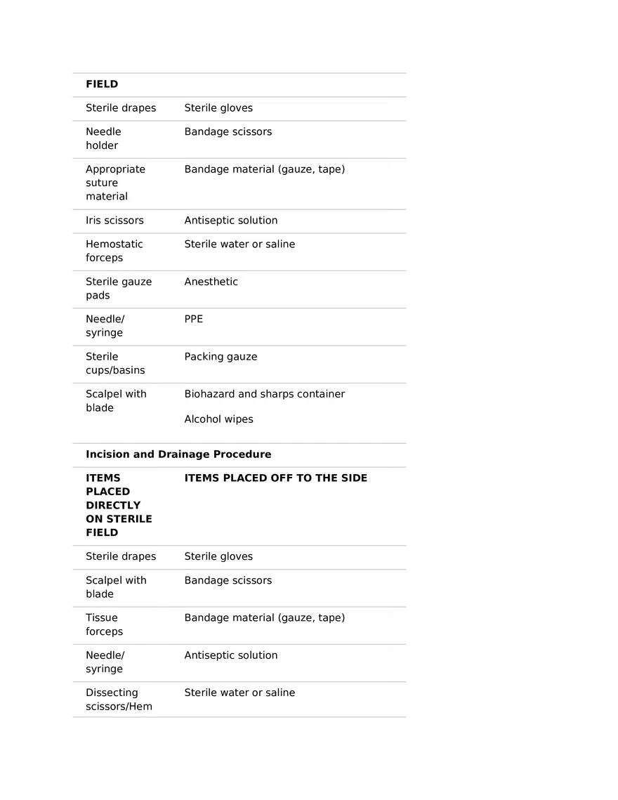 Surgical Procedures in the Medical Office Part 1 - Page 5