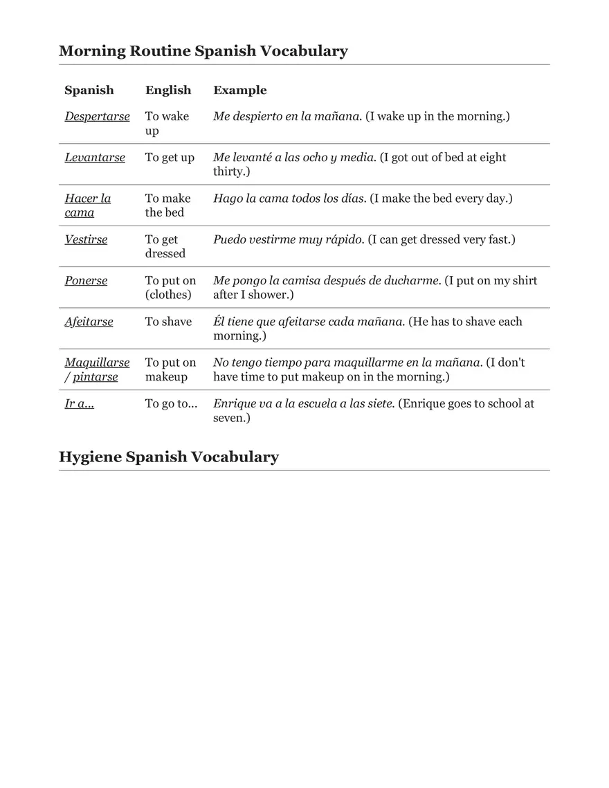 60 Terms to Describe Your Daily Routine in Spanish - Page 2