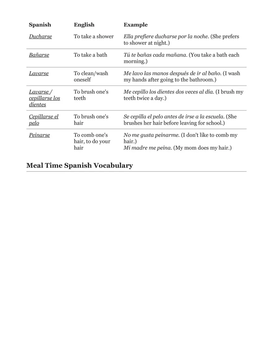 60 Terms to Describe Your Daily Routine in Spanish - Page 3