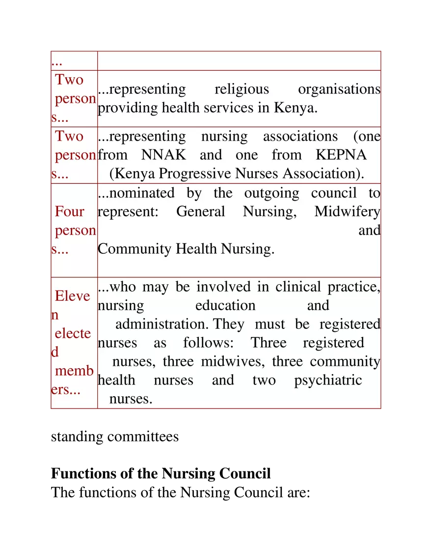 Professionalism in Nursing Study Guide Part 4 - Page 8