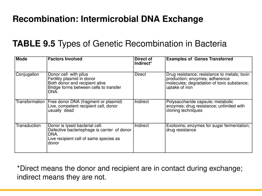 An Introduction to Microbial Genetics Lecture Part 11 - Page 11
