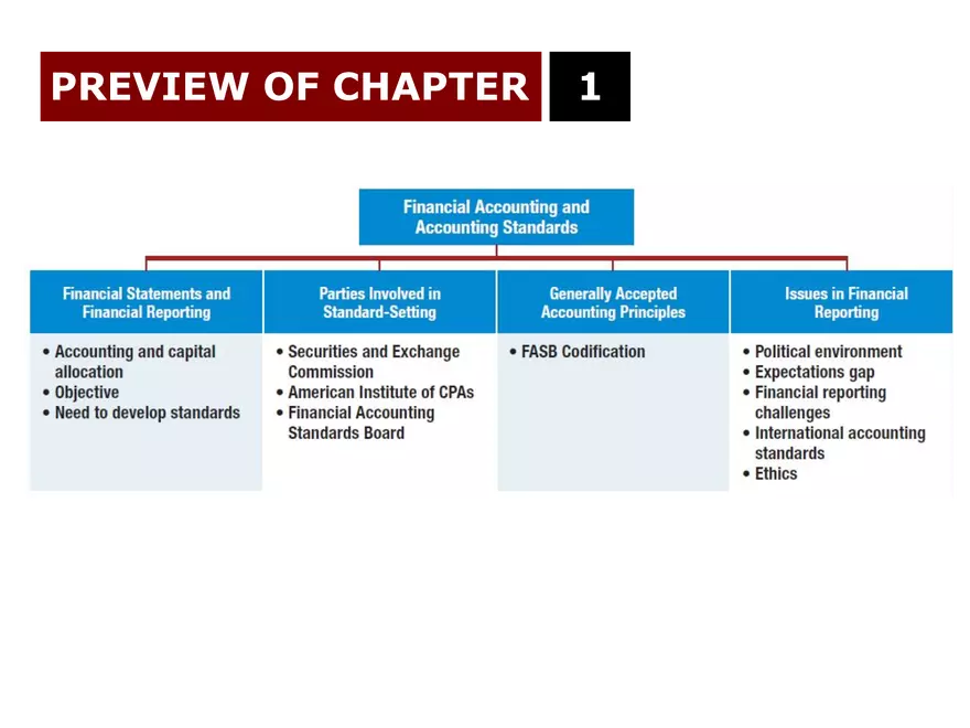 Intermediate Accounting Standards - Page 2