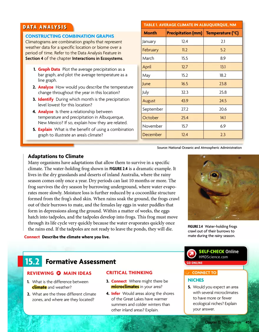 Climate is a Key Abiotic Factor That Affects the Biosphere - Page 4