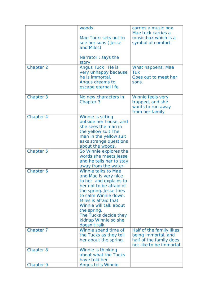 Setting and Plot Introduction of Tuck Everlasting - Page 2