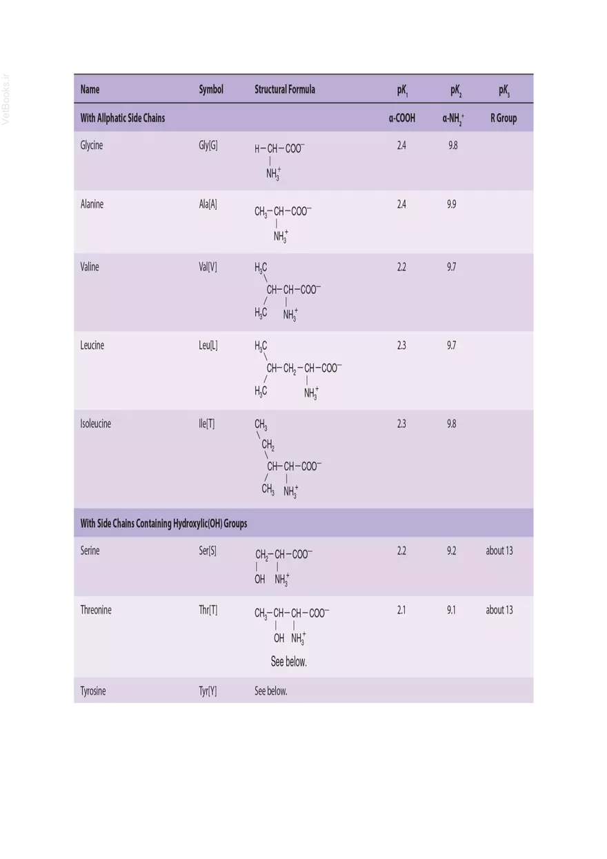 Biomedical Importance - Page 3