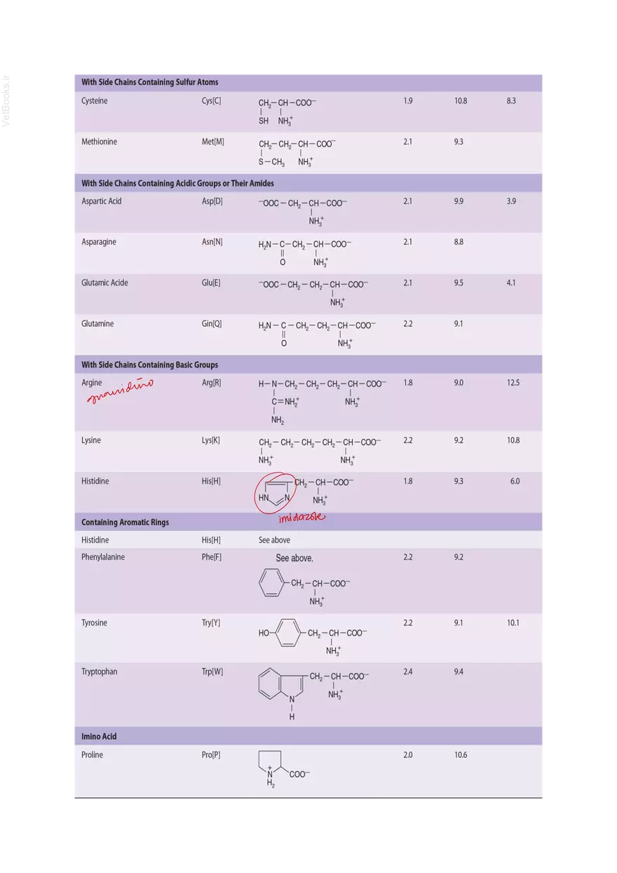 Biomedical Importance - Page 4