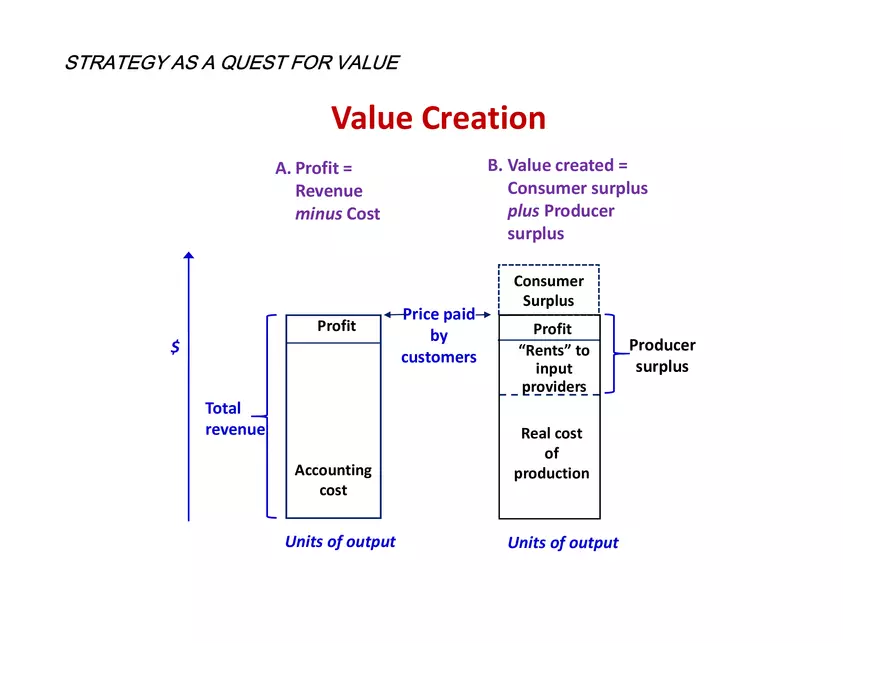 Goals, Values, and Performance - Page 3