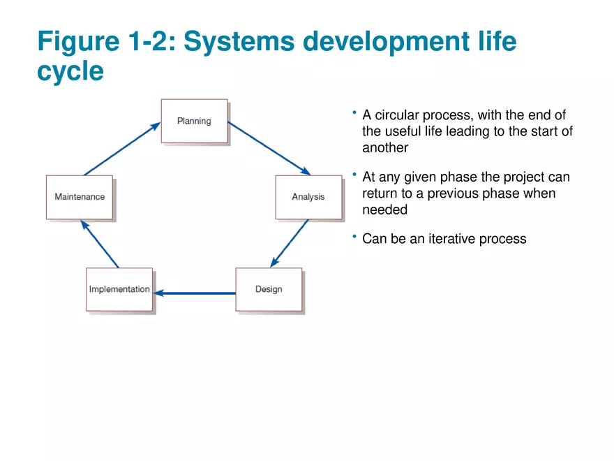 Modern Systems Analysis and Design Chapter 1 Part 1 - Page 9