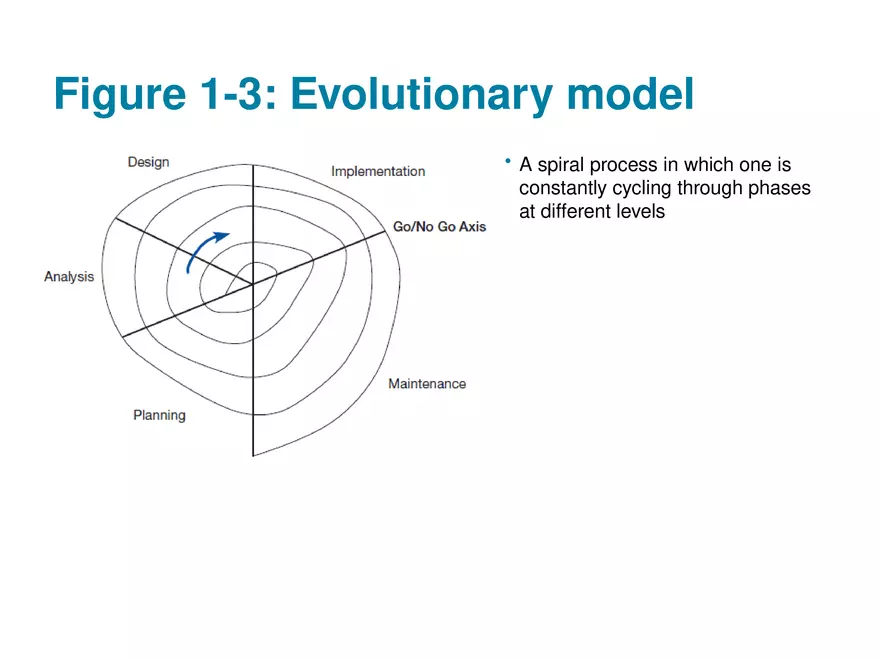 Modern Systems Analysis and Design Chapter 1 Part 1 - Page 10