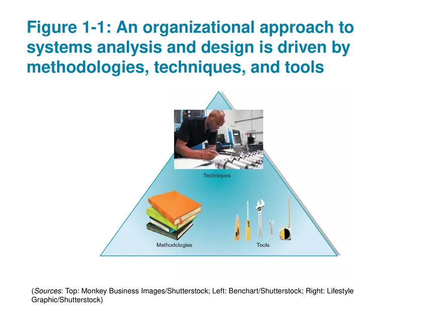 Modern Systems Analysis and Design Chapter 1 Part 1 - Page 4