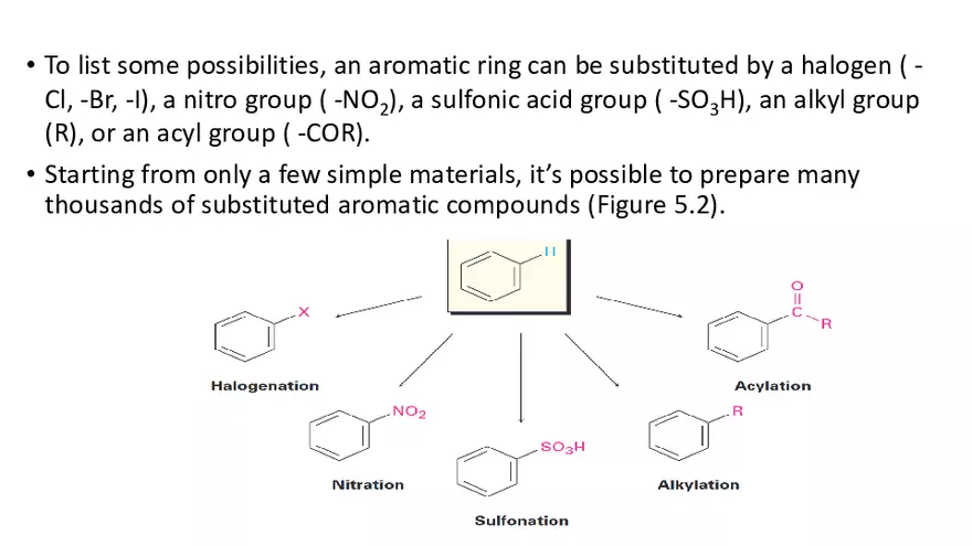 Electrophilic Aromatic Substitution Reactions - Page 2