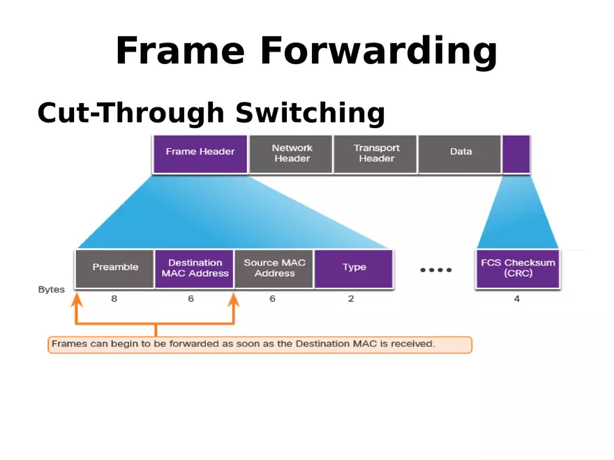Frame Forwarding Lecture Part 4 - Page 7
