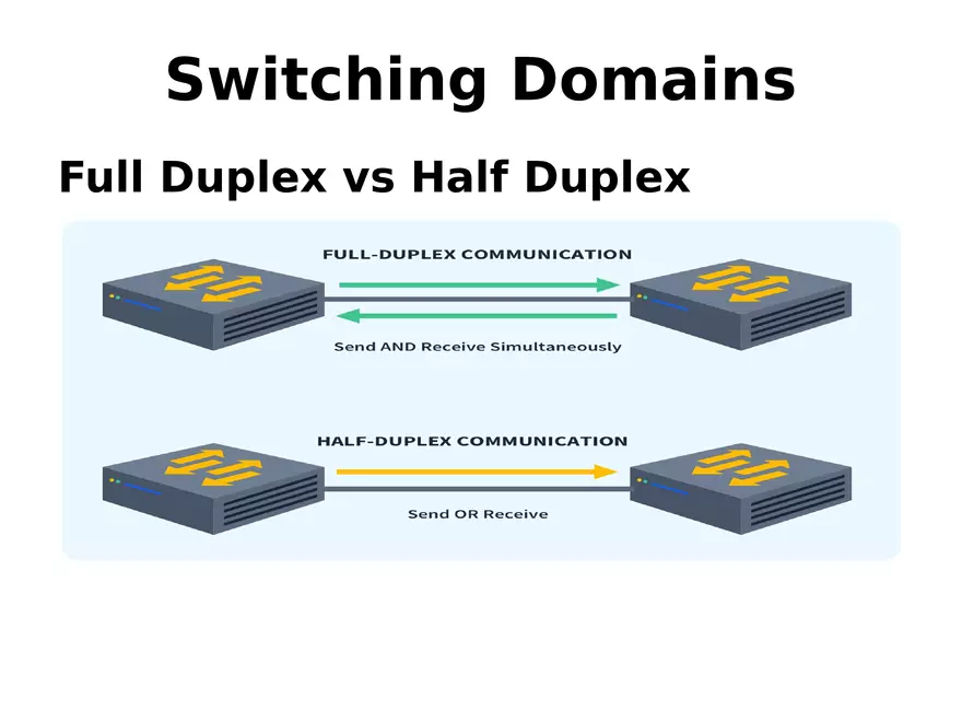 Frame Forwarding Lecture Part 4 - Page 12