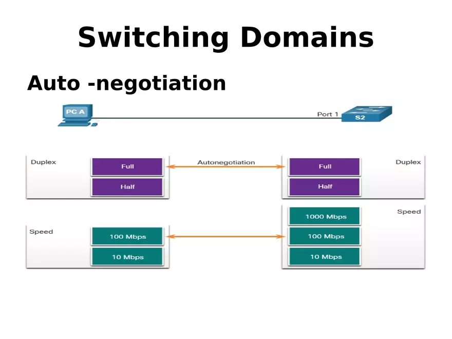 Frame Forwarding Lecture Part 4 - Page 13