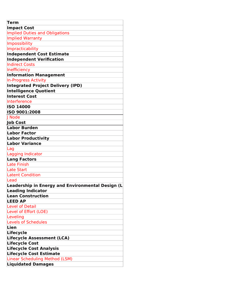 Project Management Terminology - Key Terms - Page 8