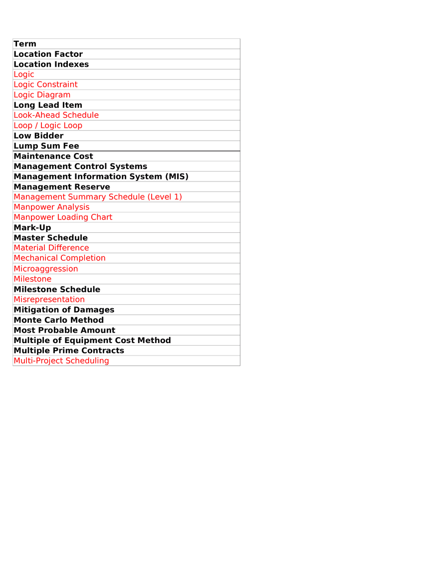 Project Management Terminology - Key Terms - Page 9