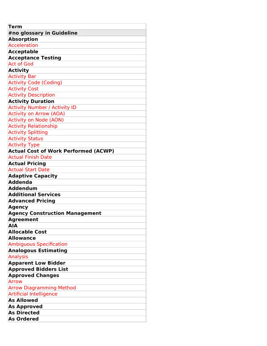 Project Management Terminology - Key Terms - Page 1